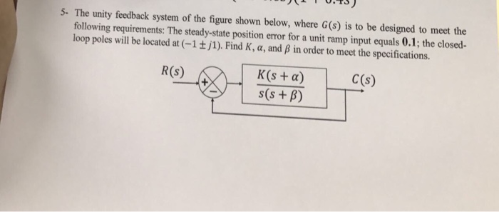 Solved The unity feedback system of the figure shown below, | Chegg.com