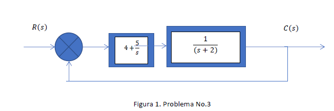 Solved P3. For the system shown in Figure 1, (a) Determine | Chegg.com
