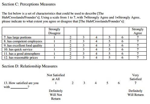 Founder S Restaurant Survey Section A Screening And Chegg Com