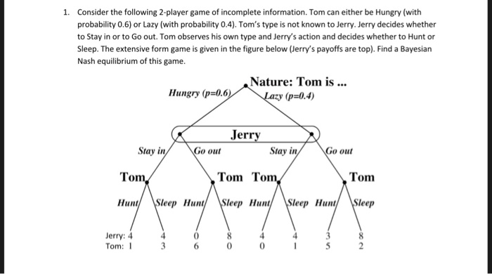 Solved 1. Consider the following 2-player game of incomplete | Chegg.com