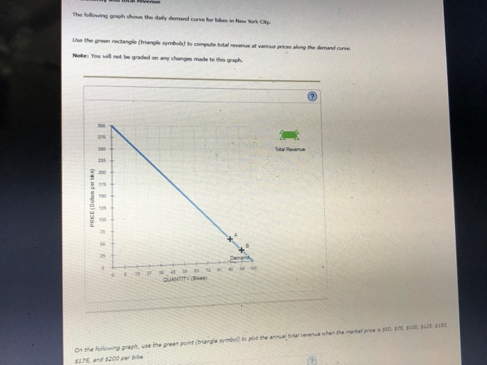 Solved The following graph shows the daily demand curve for