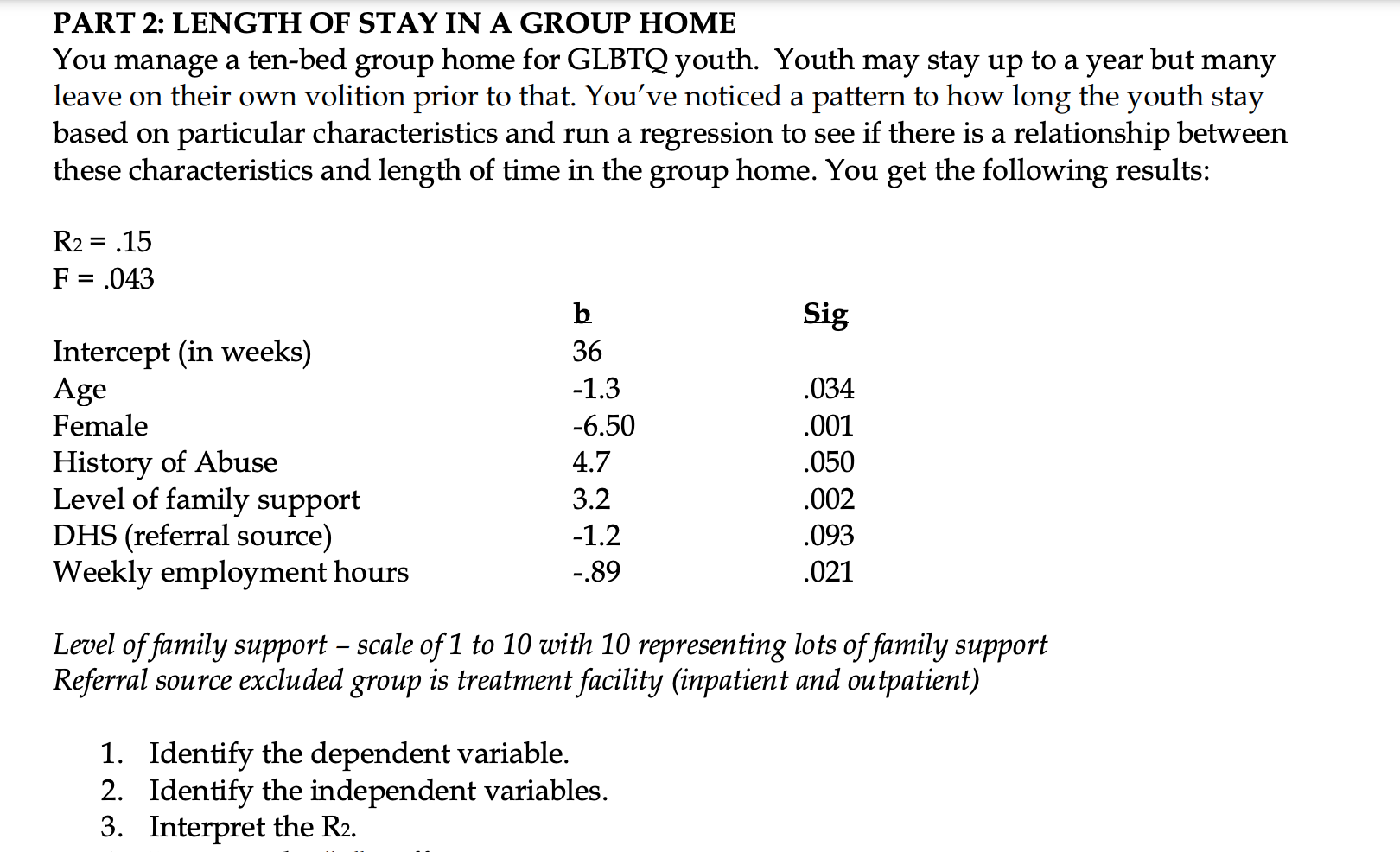 Solved PART 2 LENGTH OF STAY IN A GROUP HOME You Manage A Chegg