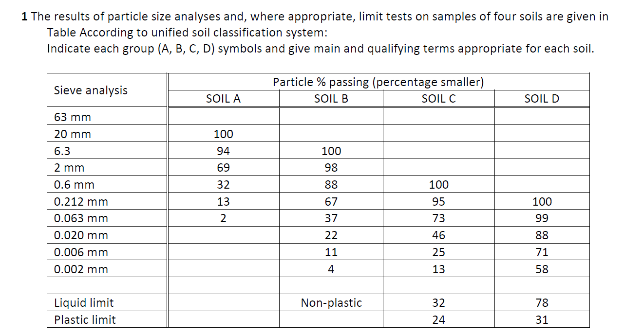 Solved 1 The Results Of Particle Size Analyses And, Where | Chegg.com