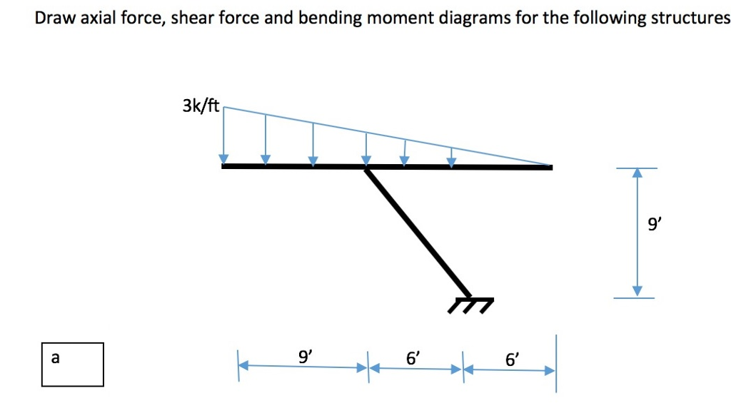 Solved Draw axial force, shear force and bending moment | Chegg.com