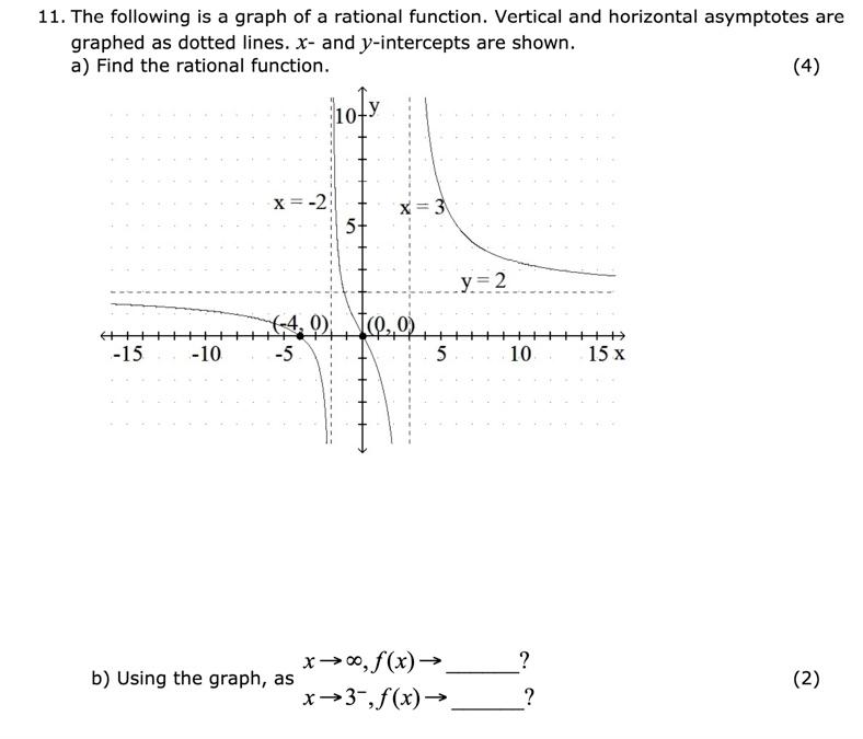 Solved 11. The following is a graph of a rational function. | Chegg.com