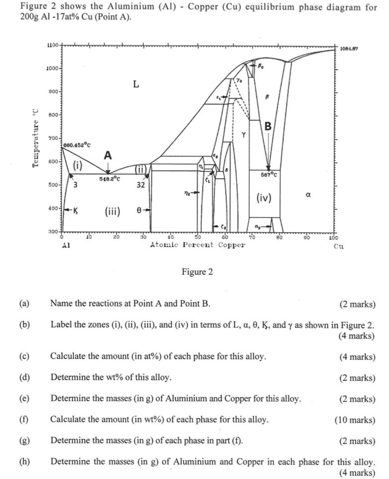Solved Figure 2 shows the Aluminium (Al) - Copper (Cu) | Chegg.com