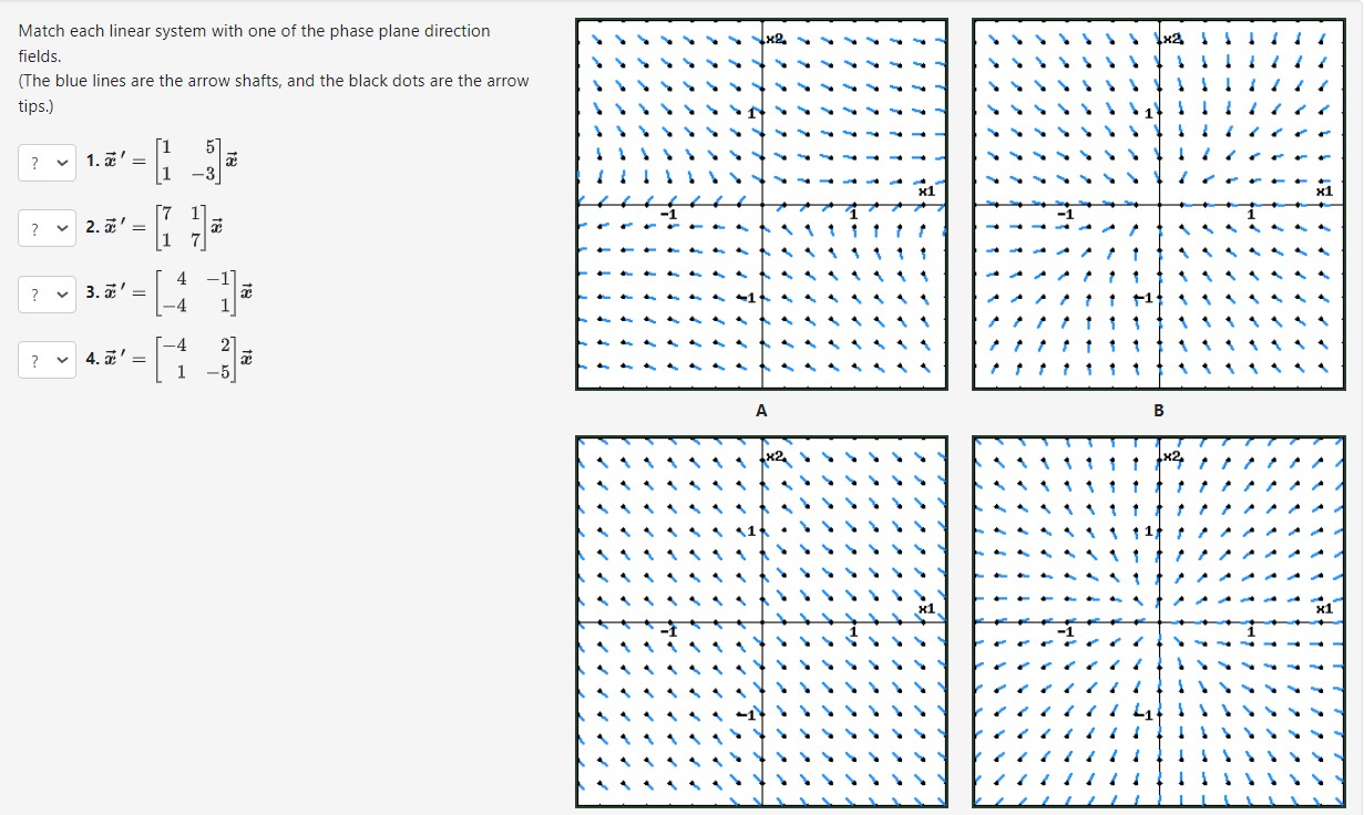 Solved Match each linear system with one of the phase plane