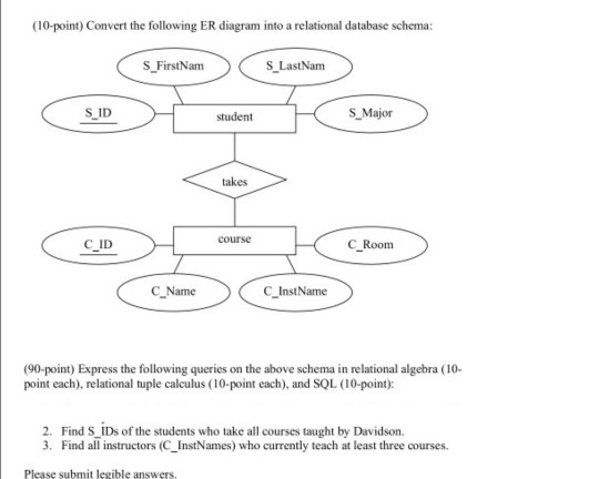 Solved (10-point) Convert The Following ER Diagram Into A | Chegg.com