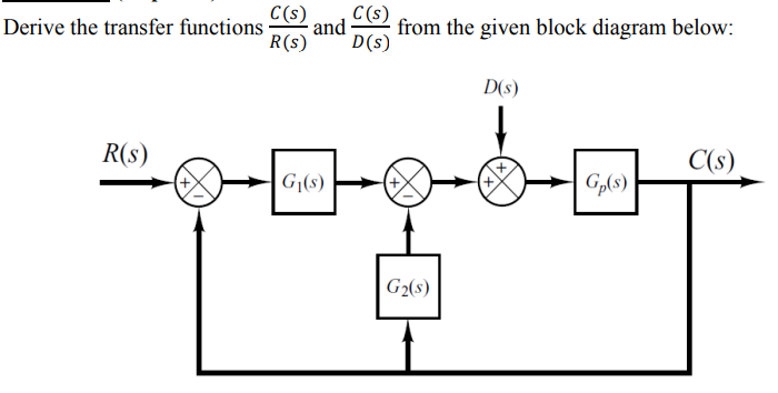 Solved Derive the transfer functions - and from the given | Chegg.com