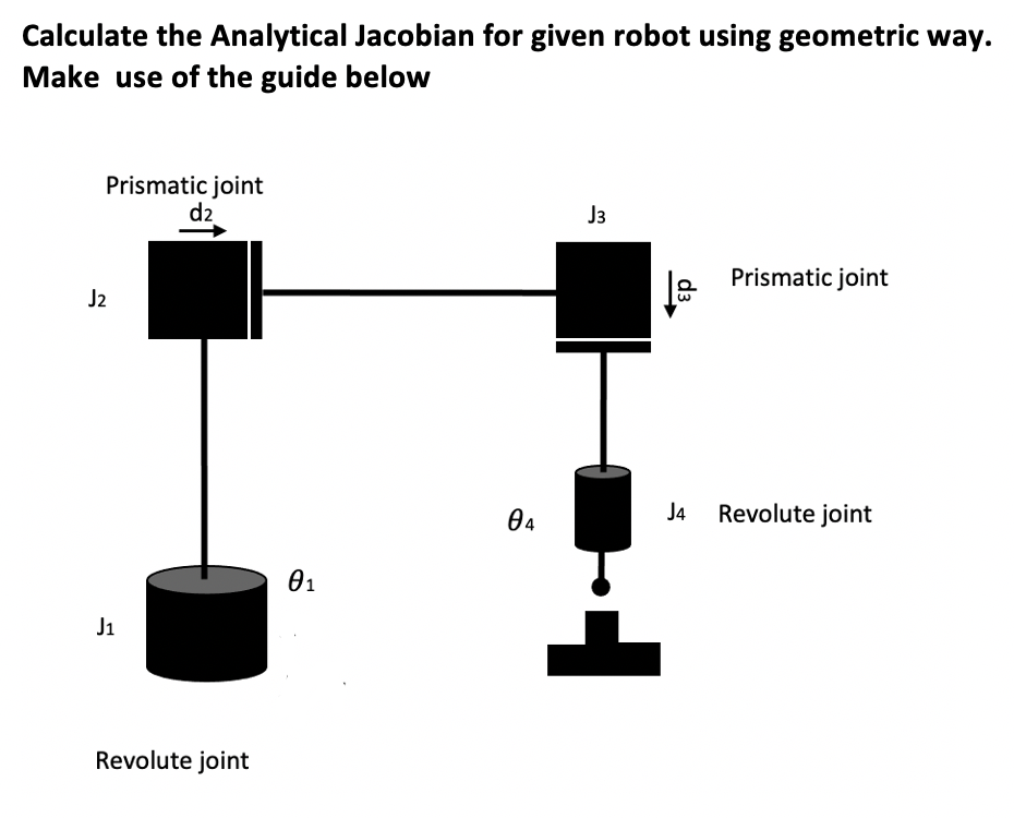 Solved Calculate the Analytical Jacobian for given robot | Chegg.com