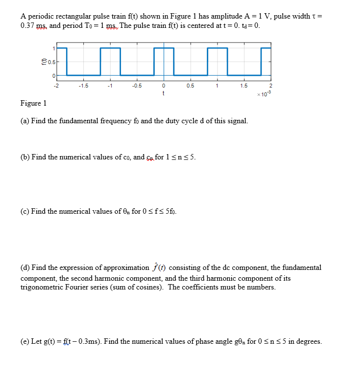 Solved A periodic rectangular pulse train f(t) shown in | Chegg.com