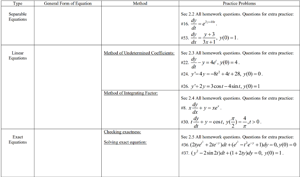 Solved General Form of Equation Method Practice Problems | Chegg.com