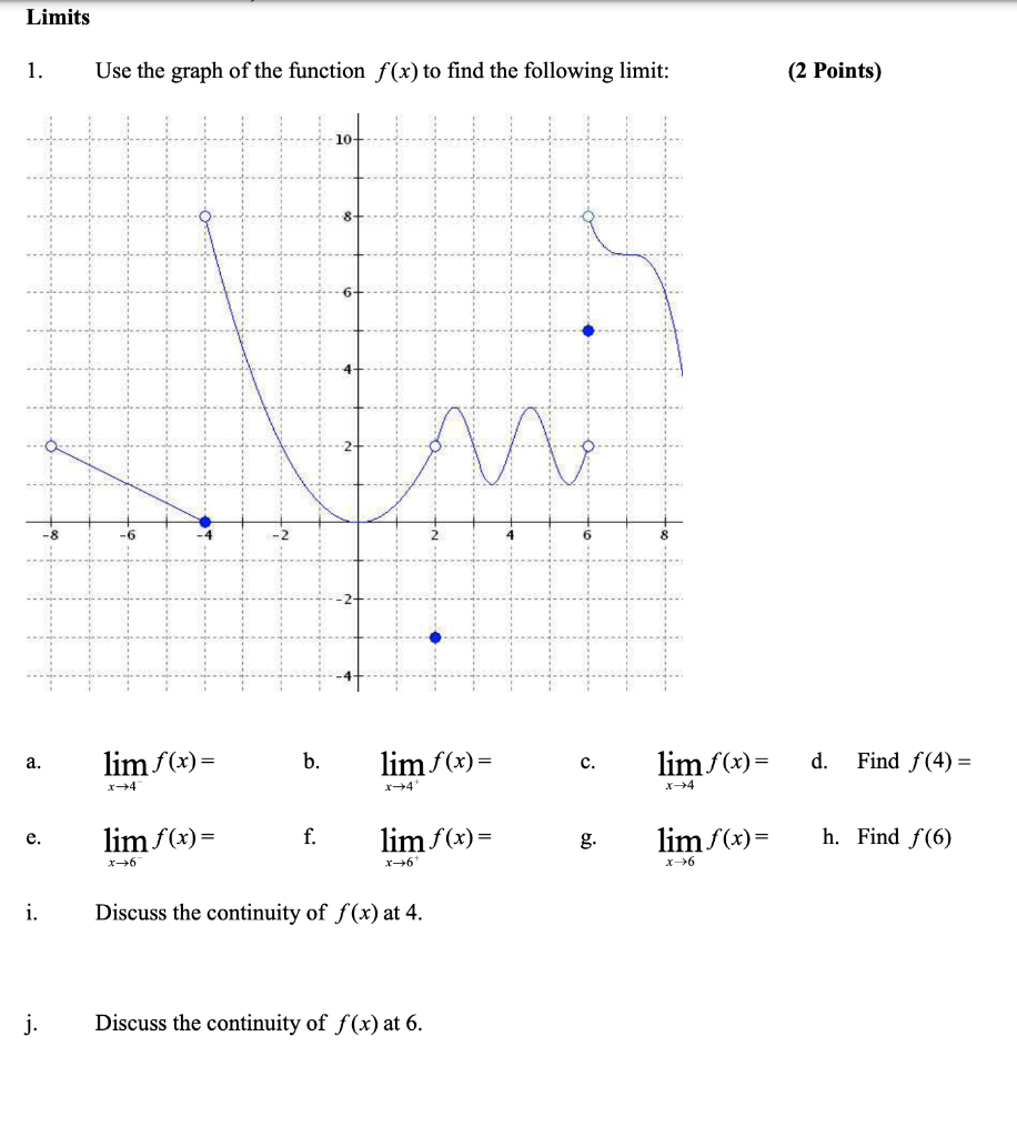 Solved Limits 1. Use the graph of the function f(x) to find | Chegg.com