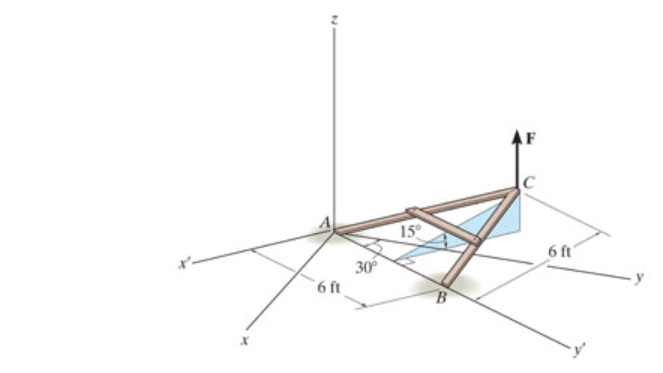 Solved The A-frame is being hoisted into an upright position | Chegg.com