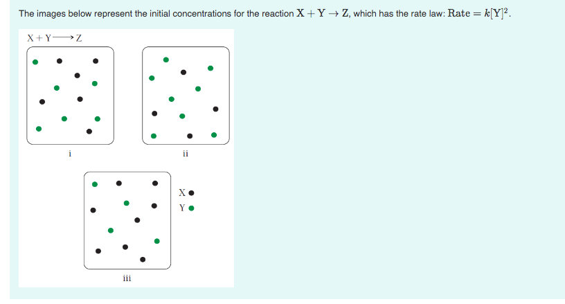 Solved The images below represent the initial concentrations | Chegg.com