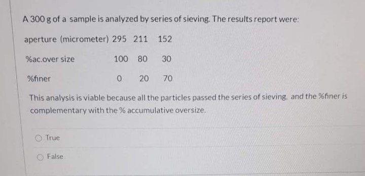 Solved A 300 g of a sample is analyzed by series of sieving. | Chegg.com