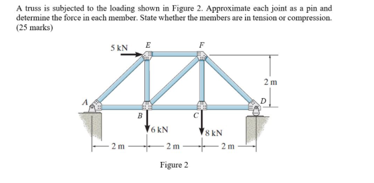Solved A truss is subjected to the loading shown in Figure | Chegg.com