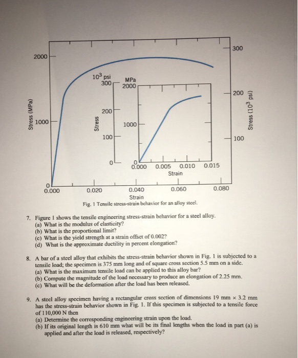 Solved Figure 1 shows the tensile engineering | Chegg.com