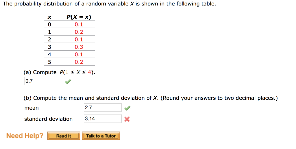 Solved The probability distribution of a random variable X | Chegg.com