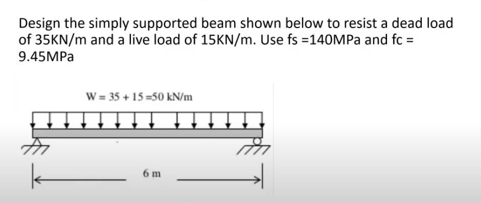 Solved Design the simply supported beam shown below to | Chegg.com