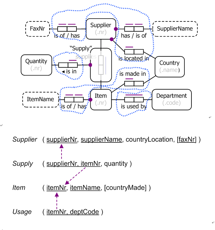 Map The Following ORM Schema To A Relational | Chegg.com