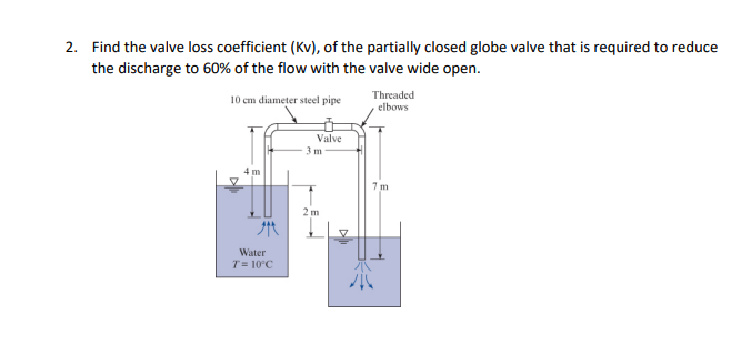 Solved 2. Find the valve loss coefficient (Kv), of the | Chegg.com