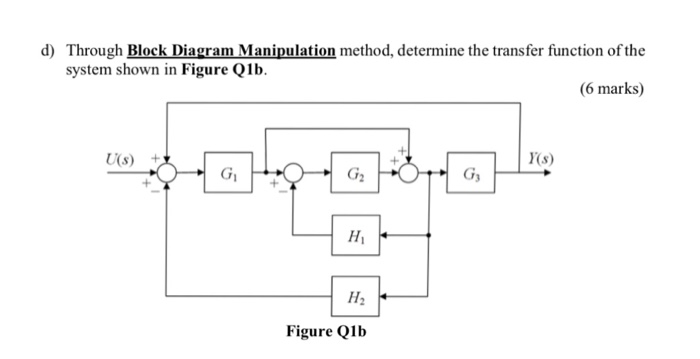 Solved D) Through Block Diagram Manipulation Method, 