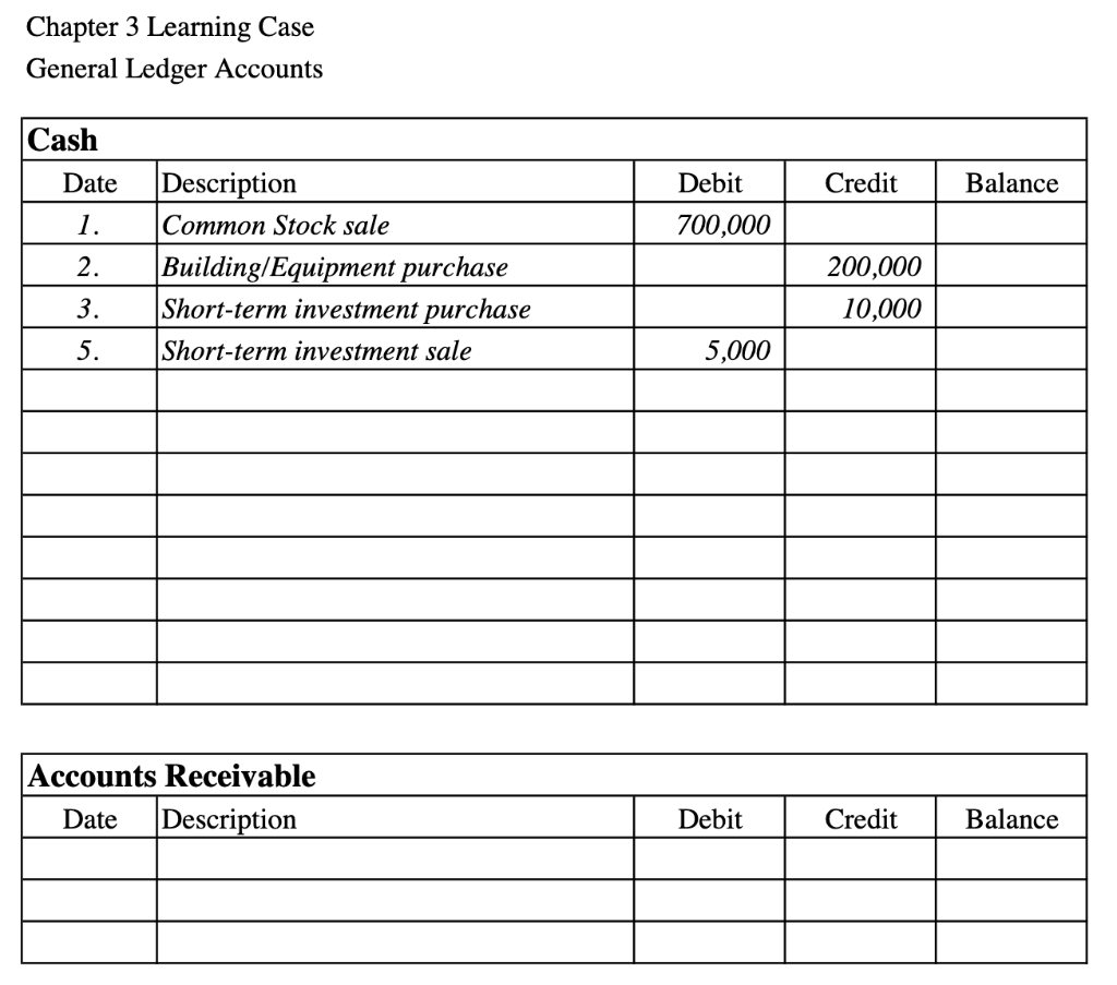 Solved Learning Case #3 Chapter 3 THIS IS A CONTINUATION OF | Chegg.com