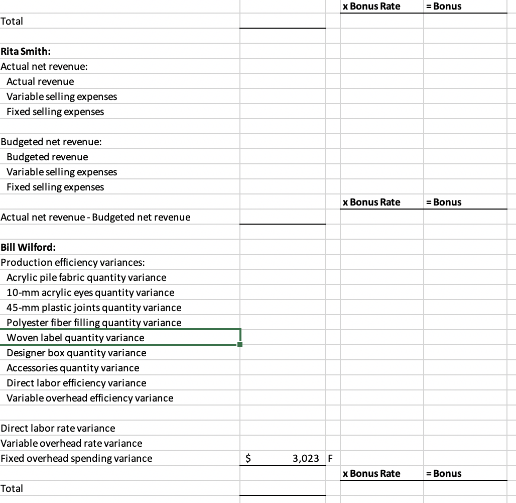 Issues in Accounting Education Vol. 15, No. 2 May | Chegg.com