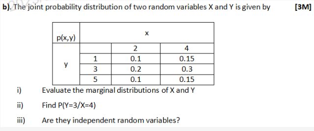 Solved b). The joint probability distribution of two random | Chegg.com