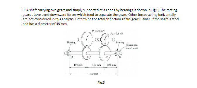 Solved 3. A shaft carrying two gears and simply supported at | Chegg.com
