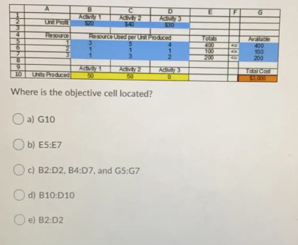 Solved А G 1 2 B Activity 1 $20 D Activity 3 $30 Activity 2 | Chegg.com