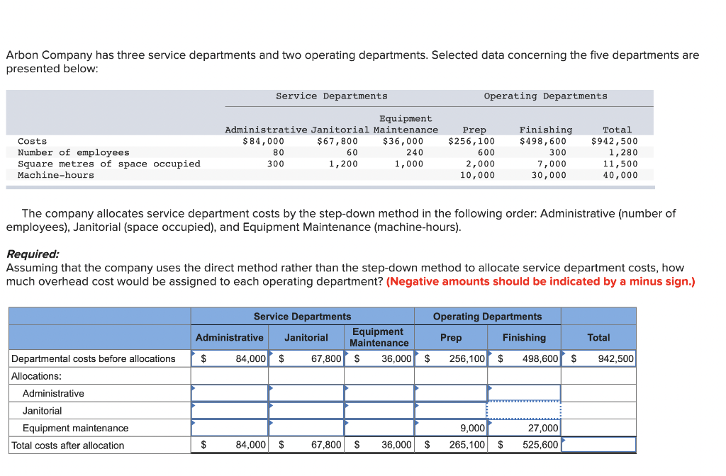 Solved Arbon Company has three service departments and two | Chegg.com