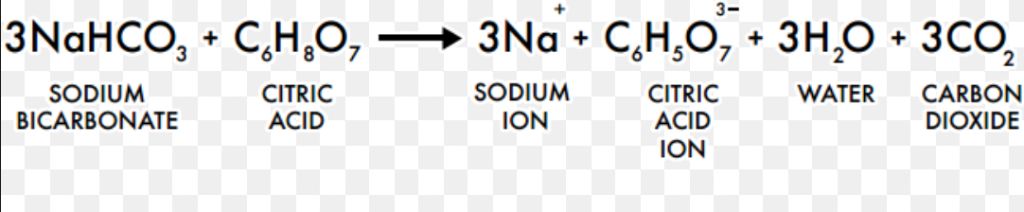 Solved What composition of the baking powder (citric acid + | Chegg.com