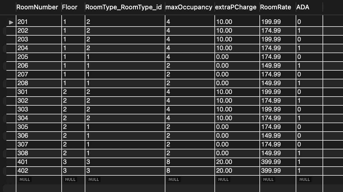 Solved SQL Queries for this Database. Provided are the ERD, | Chegg.com