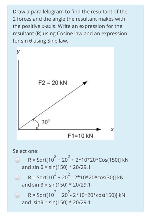 Solved Draw a parallelogram to find the resultant of the 2 | Chegg.com