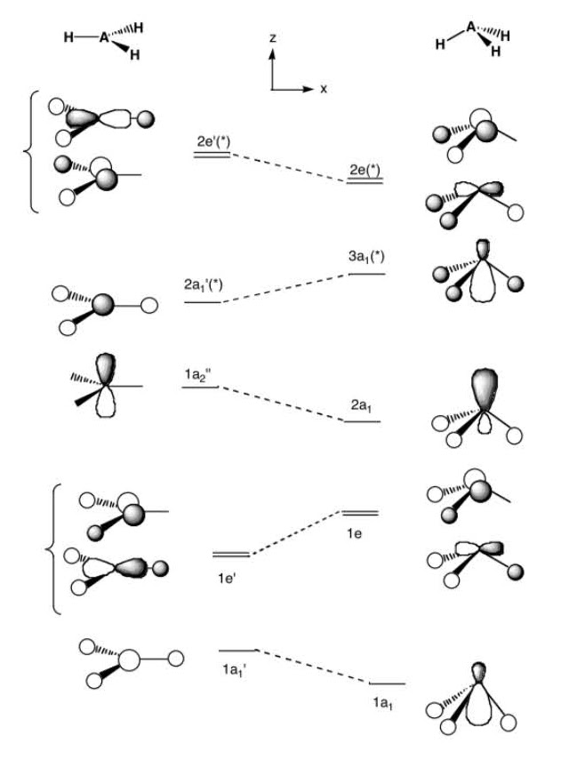 Consider the Walsh diagram for an AH3 species. In