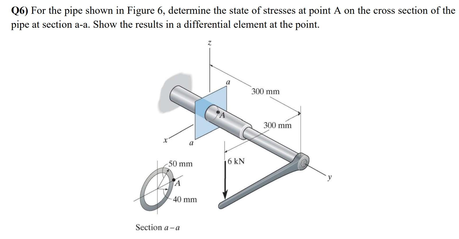 Solved Q6) For the pipe shown in Figure 6, determine the | Chegg.com