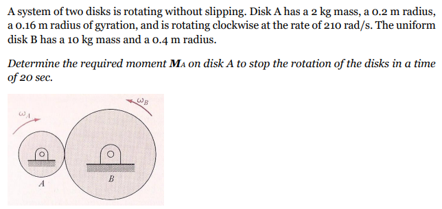 Solved A system of two disks is rotating without slipping. | Chegg.com