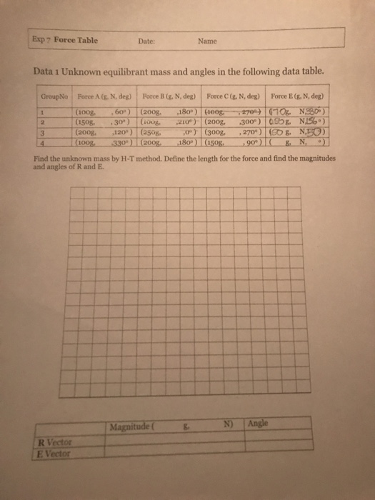 Exp 7 Force Table Date: Name Data 1 Unknown | Chegg.com