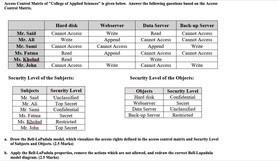 Solved Access Control Matrix of "College of Applied | Chegg.com