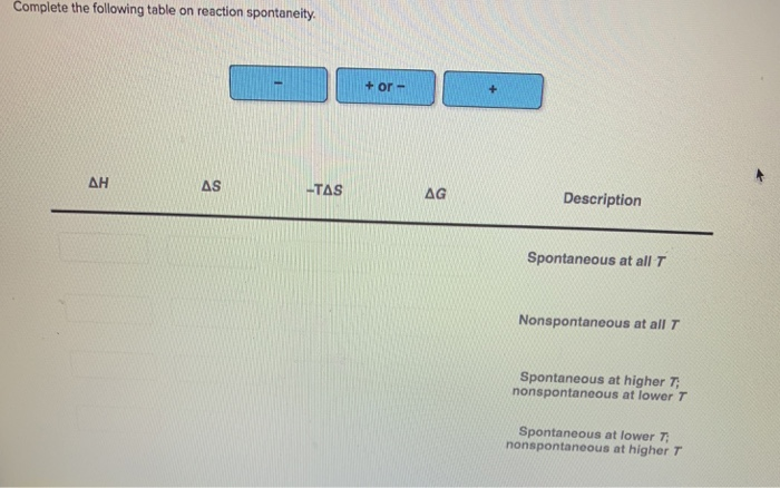 Solved Complete the following table on reaction spontaneity | Chegg.com