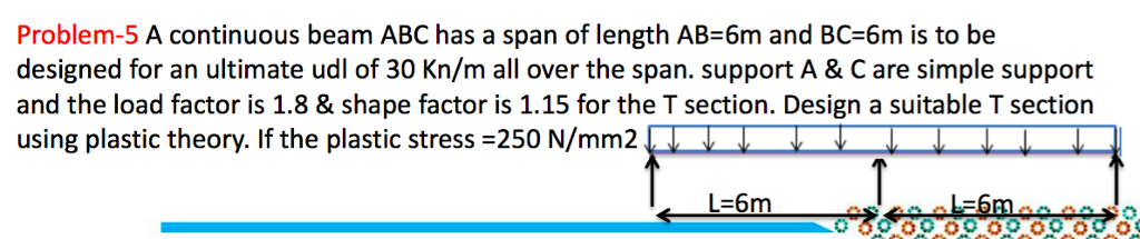 Solved Problem-5 A continuous beam ABC has a span of length | Chegg.com