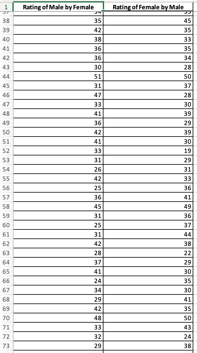 Solved The Accompanying Table Lists The "attribute" Ratings | Chegg.com