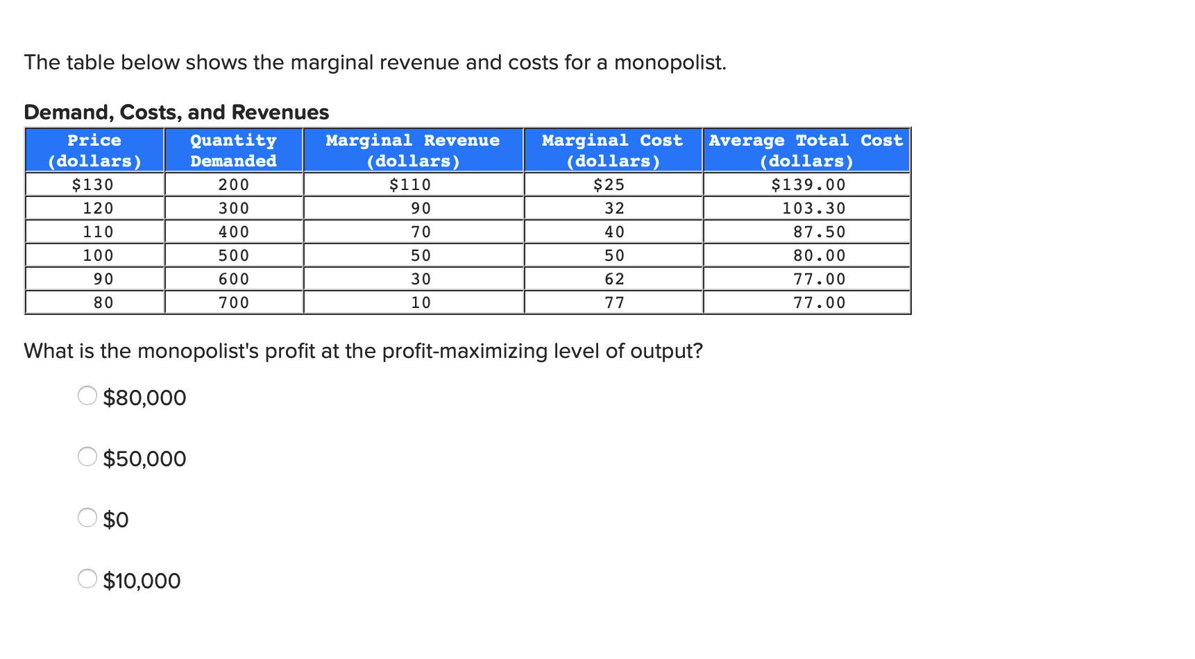 Solved Question 10 The table below shows the marginal