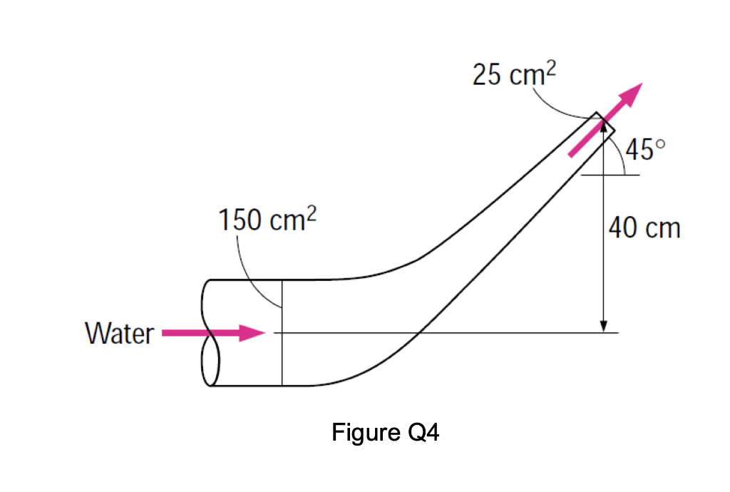 Solved A reducing elbow as shown in Figure Q4 is used to | Chegg.com