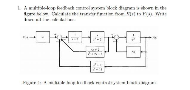 Solved Consider the multi-loop feedback system block diagram