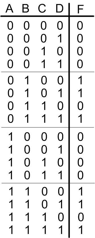 Solved 1a)For the 4-input truth table provided, use a K-map | Chegg.com