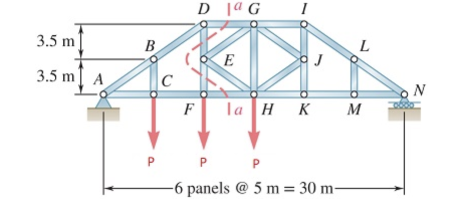 Solved Method of sections, k type trusses Determine the | Chegg.com