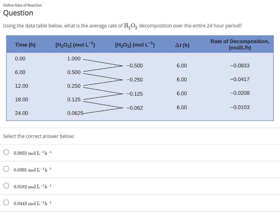 Solved Using the data table below, what is the average rate